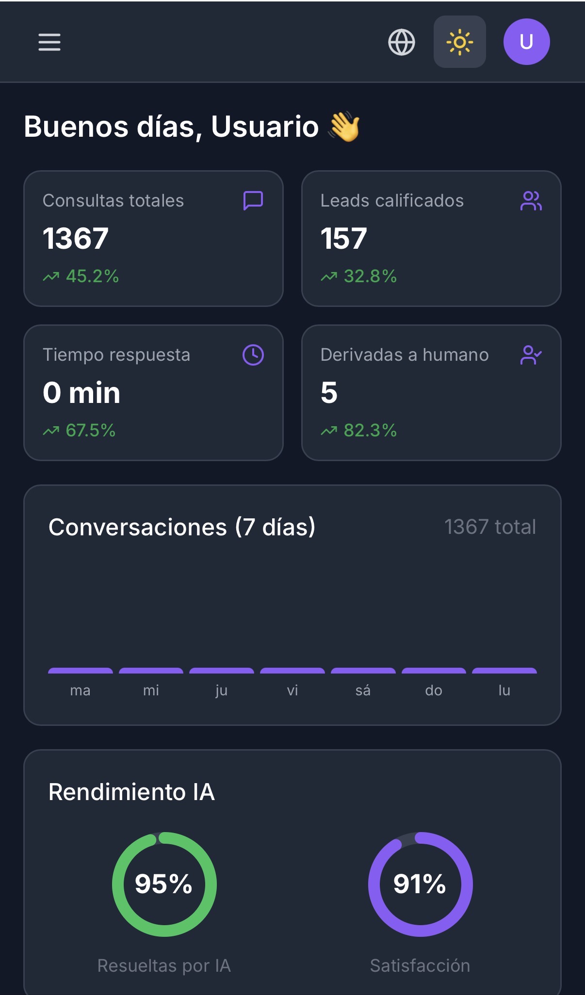 Plataforma Kugo Mobile